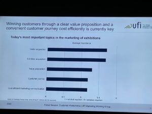 graphic showing today's most important topics in the marketing of exhibitions