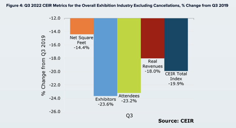 CEIR 2022 Q3 Index graphic