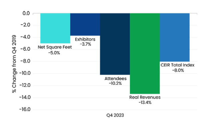 CEIR q4 2023 index graph