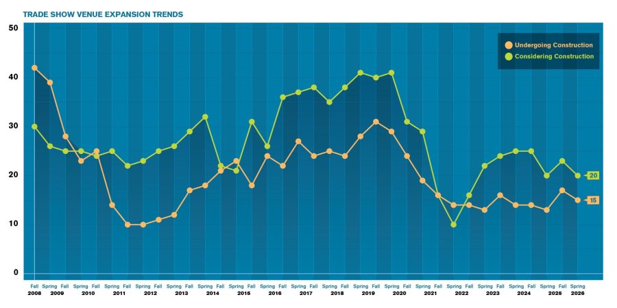 PODExpansionTrendsFullGraph