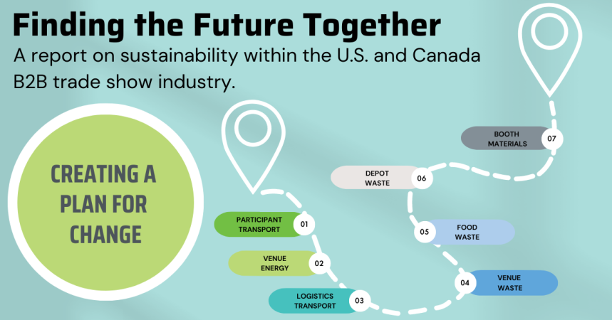 Task Force Report Details Sustainability Framework for Trade Show Industry