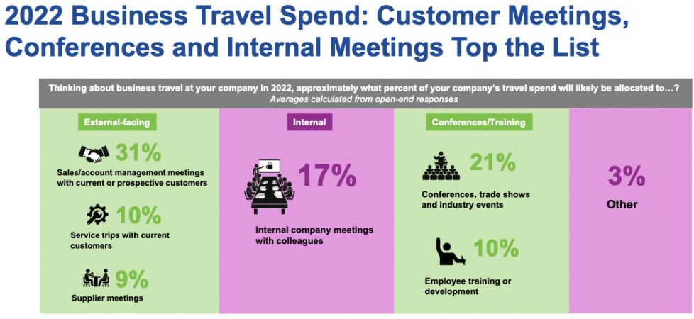 graphic of travel poll on spending
